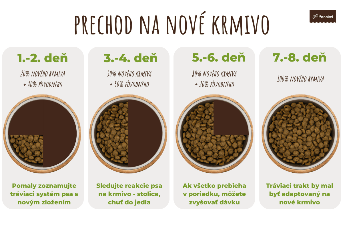 zmena krmiva